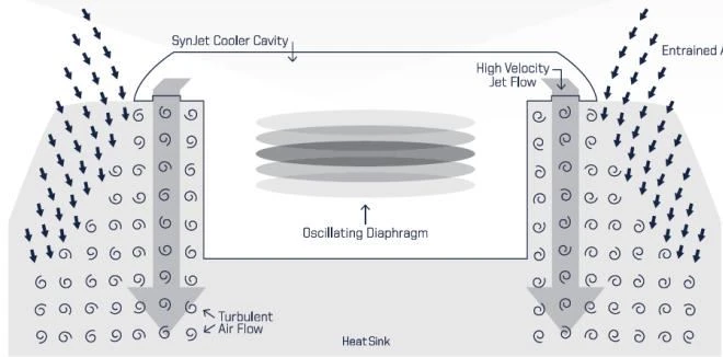 new active cooling